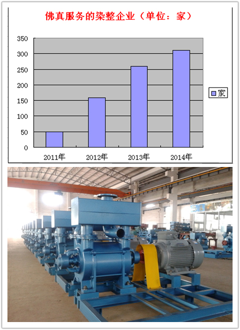 佛真染整行業(yè)的客戶 佛真染整行業(yè)的客戶